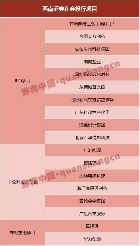 西南證券最新發(fā)展動(dòng)態(tài)，金融領(lǐng)域的影響與趨勢分析