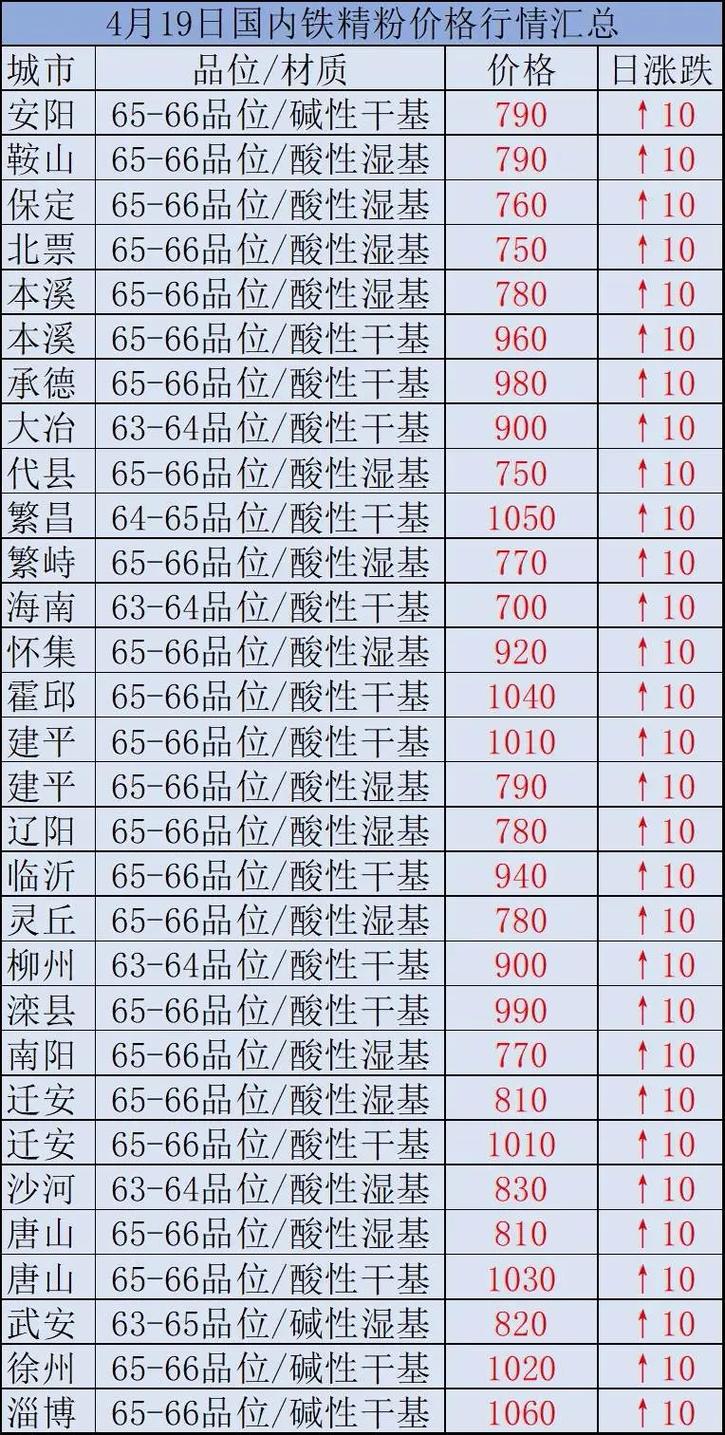 時(shí)代背景下的市場(chǎng)洞察，國內鐵精粉最新價(jià)格分析