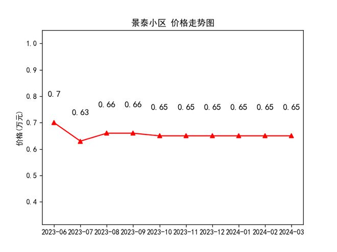 隴西最新房?jì)r(jià)走勢及購房指南，市場(chǎng)動(dòng)態(tài)與前景展望
