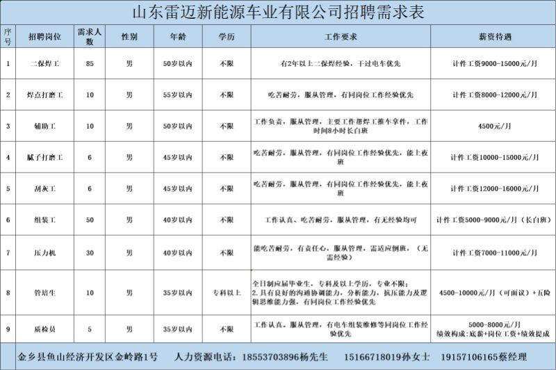 金鄉最新招工信息，開(kāi)啟職業(yè)新篇章，實(shí)現夢(mèng)想與自信同步提升