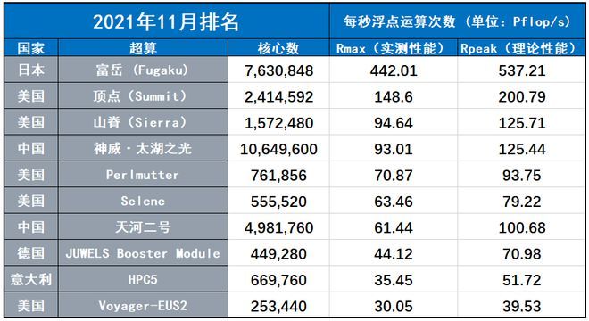 最新超算排名大全，全面指南與詳細步驟解讀