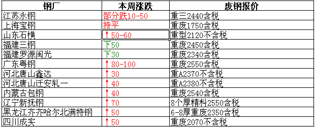 衡陽(yáng)廢鐵最新報價(jià)，重塑資源價(jià)值，科技引領(lǐng)未來(lái)生活新篇章