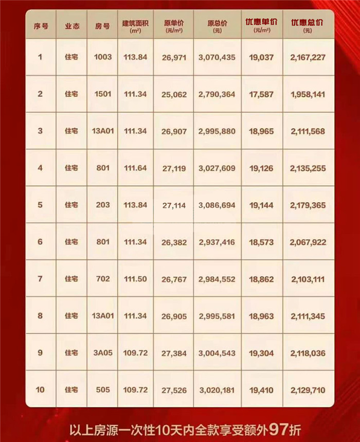 最新高唐房?jì)r(jià)動(dòng)態(tài)及未來(lái)發(fā)展趨勢與投資價(jià)值探尋
