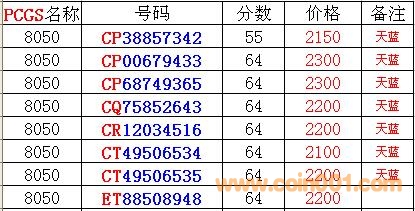 LED光源 第7頁(yè)