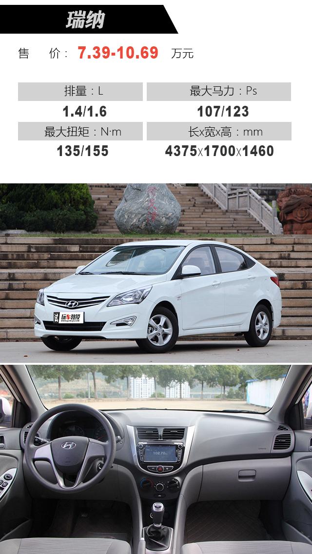 最新瑞納報價(jià)大全，購車(chē)指南與價(jià)格參考