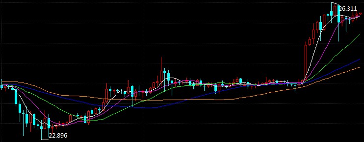 科技重塑未來(lái)，倫敦銀最新走勢與前所未有的投資體驗