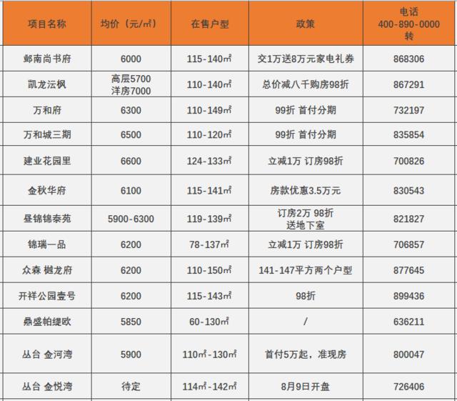 燈飾燈具 第9頁(yè)