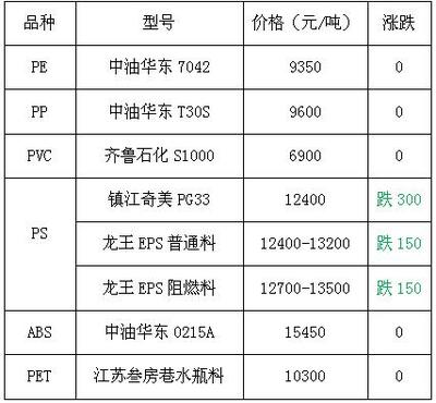 HIPS價(jià)格最新行情，友情故事與實(shí)時(shí)市場(chǎng)動(dòng)態(tài)