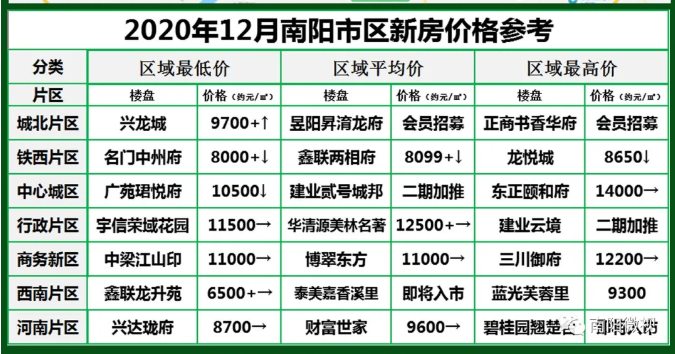 南陽(yáng)最新樓市，與自然美景的邂逅，探尋內心平和寧靜的居所