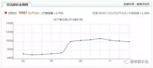 漢沽最新房?jì)r(jià)揭秘，熱門(mén)樓盤(pán)、價(jià)格走勢一網(wǎng)打盡！