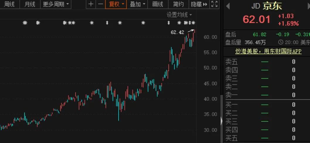 京東最新股價(jià)動(dòng)態(tài)與小巷深處的意外發(fā)現