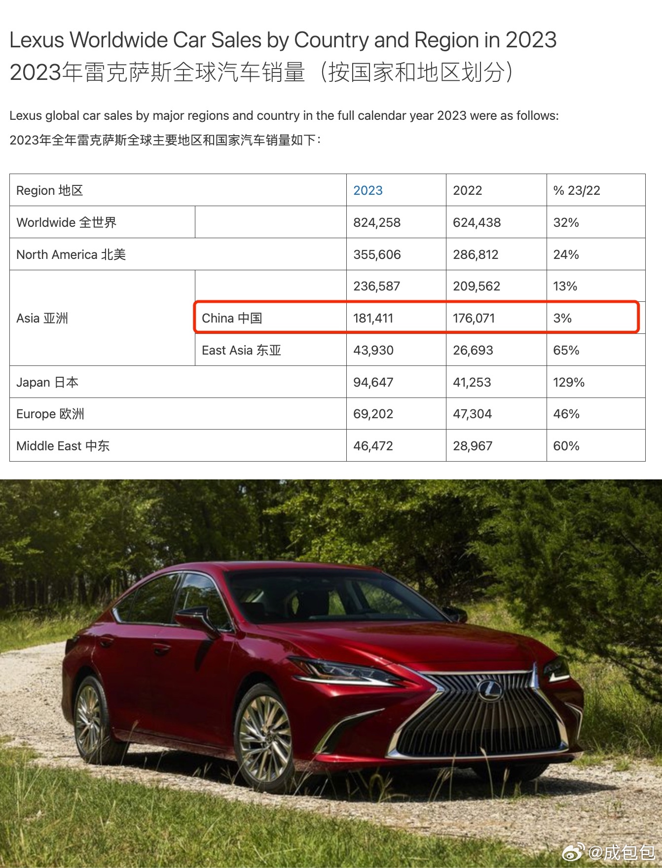 雷克薩斯最新銷(xiāo)量，時(shí)代之光下的豪華車(chē)市場(chǎng)領(lǐng)軍者
