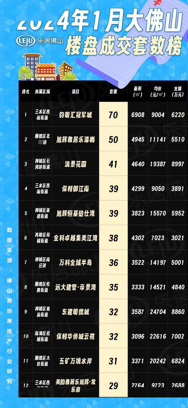 佛山最新樓市概況，背景與動(dòng)態(tài)分析