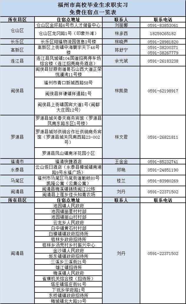 福州最新人事調整，科技革新引領(lǐng)智能生活新篇章