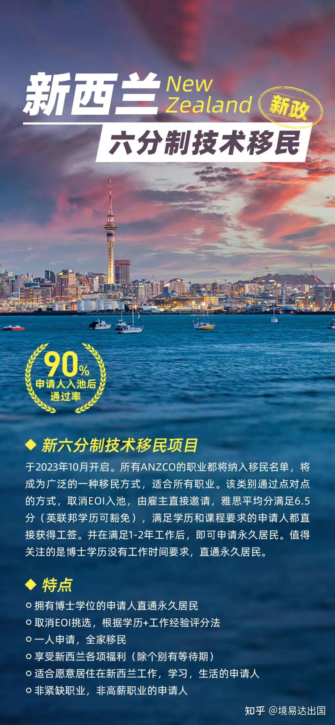 新西蘭移民最新動(dòng)態(tài)解析，最新觀(guān)點(diǎn)與趨勢觀(guān)察