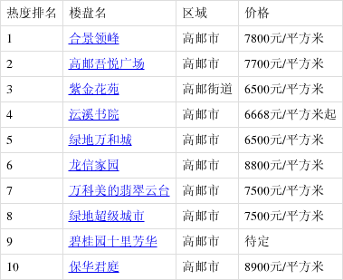高郵最新樓盤(pán)購房指南，詳解購房步驟與選擇建議