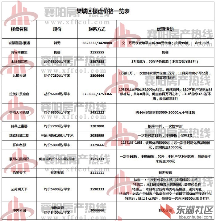襄樊最新房?jì)r(jià)概覽，最新房?jì)r(jià)信息一覽無(wú)余