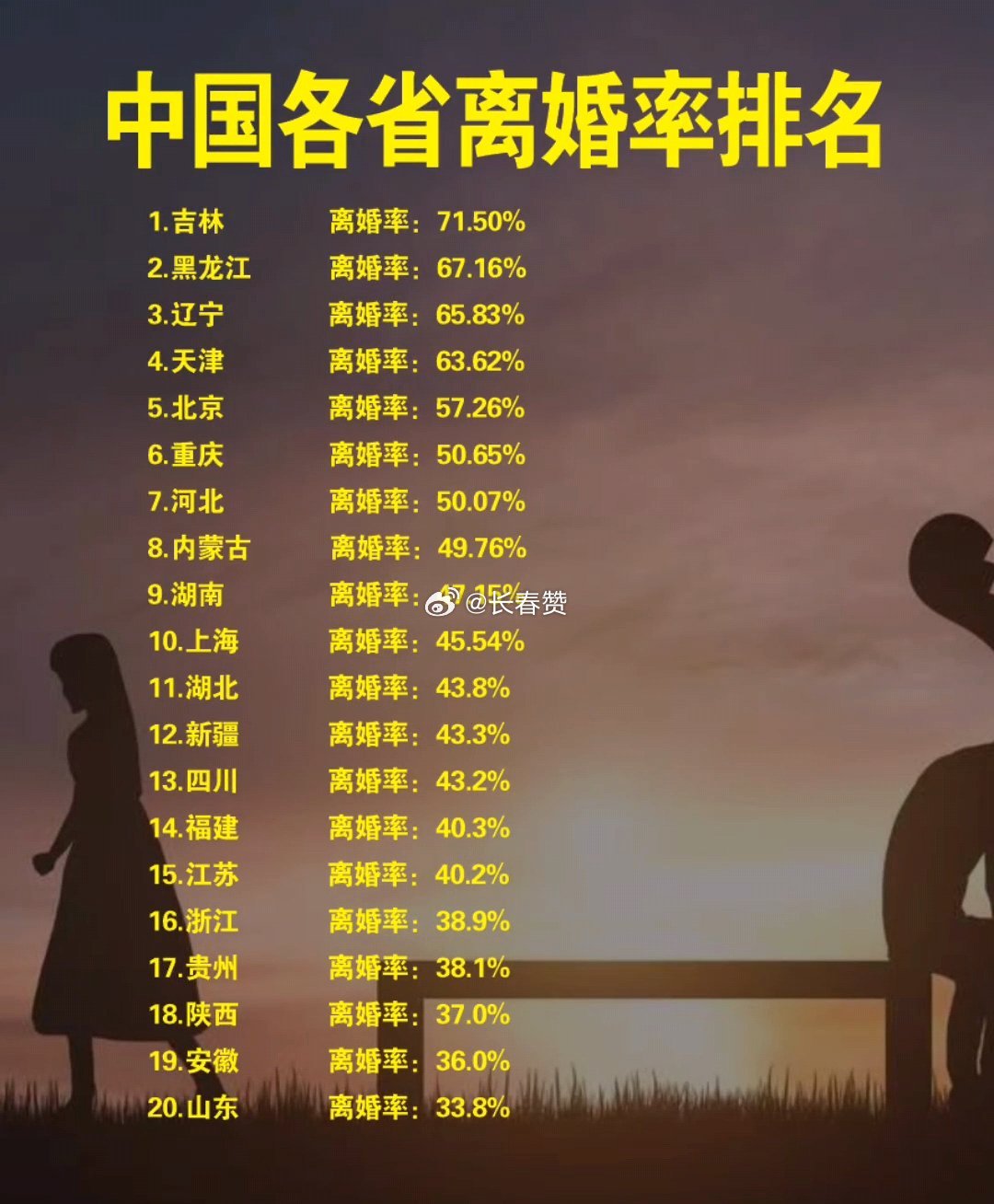 最新離婚率，探尋內心平靜的旅程