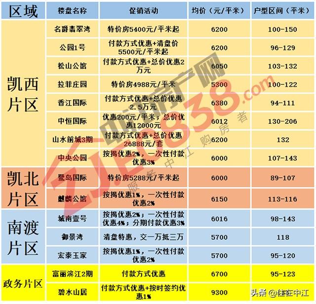 揭秘中江最新房?jì)r(jià)，重磅更新，不容錯過(guò)！