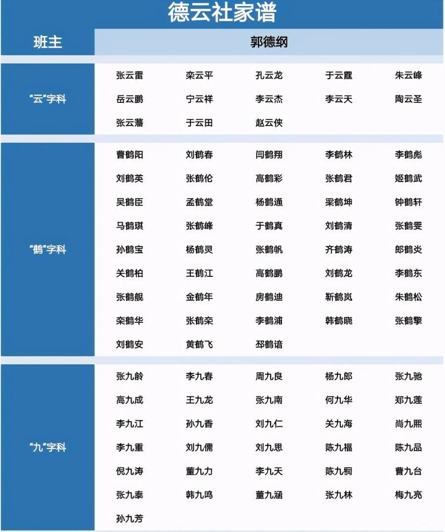 德云社最新家譜揭秘，探尋傳統藝術(shù)家族的脈絡(luò )傳承