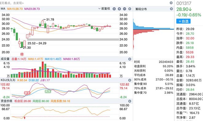 A股最新數量概覽，最新股市動(dòng)態(tài)與市場(chǎng)趨勢分析