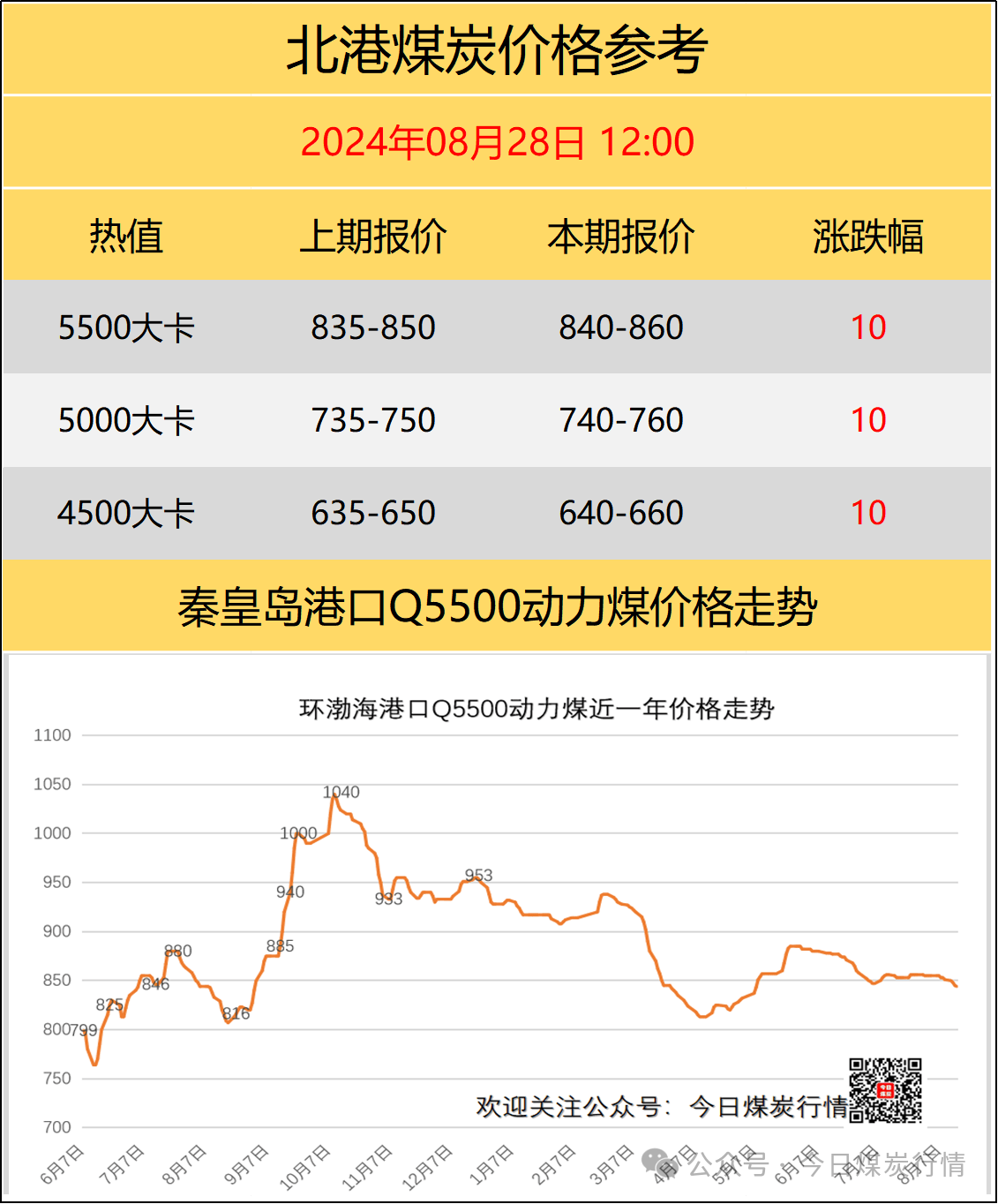 國內煤炭最新價(jià)格概覽，最新煤炭市場(chǎng)動(dòng)態(tài)分析！