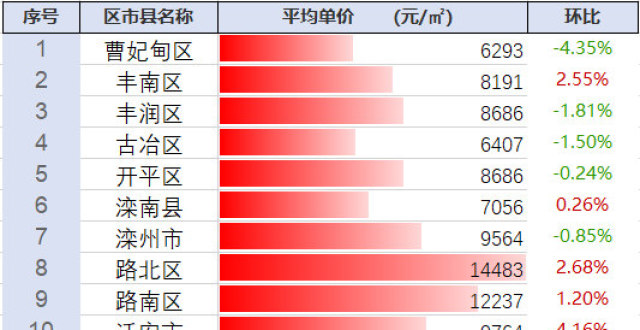 探尋豐南最新房?jì)r(jià)動(dòng)態(tài)及未來(lái)趨勢，市場(chǎng)前景展望