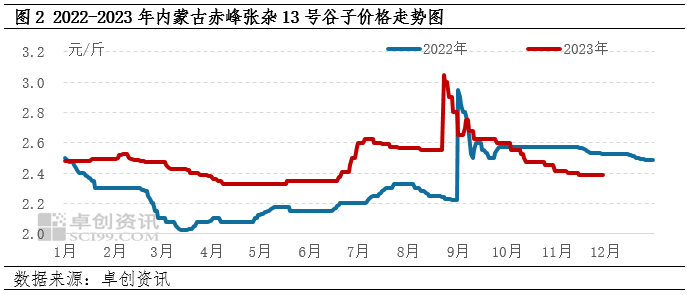 赤峰黍子最新價(jià)格，自然美景下的旅行探索