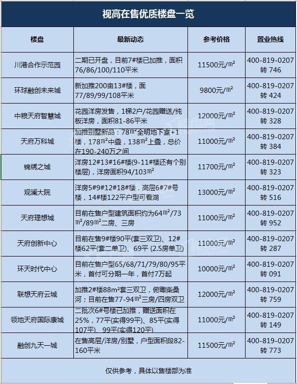 儀隴最新樓盤(pán)市場(chǎng)現狀、前景展望及樓盤(pán)概覽