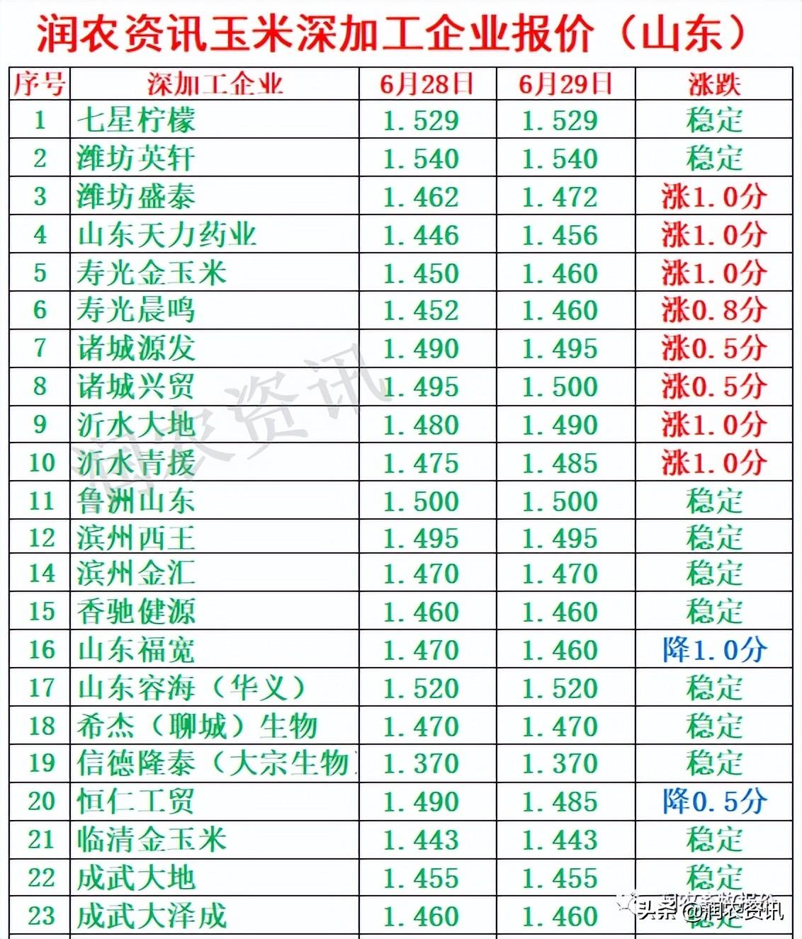 玉米最新價(jià)格，與自然美景相遇，尋找內心的寧靜之旅
