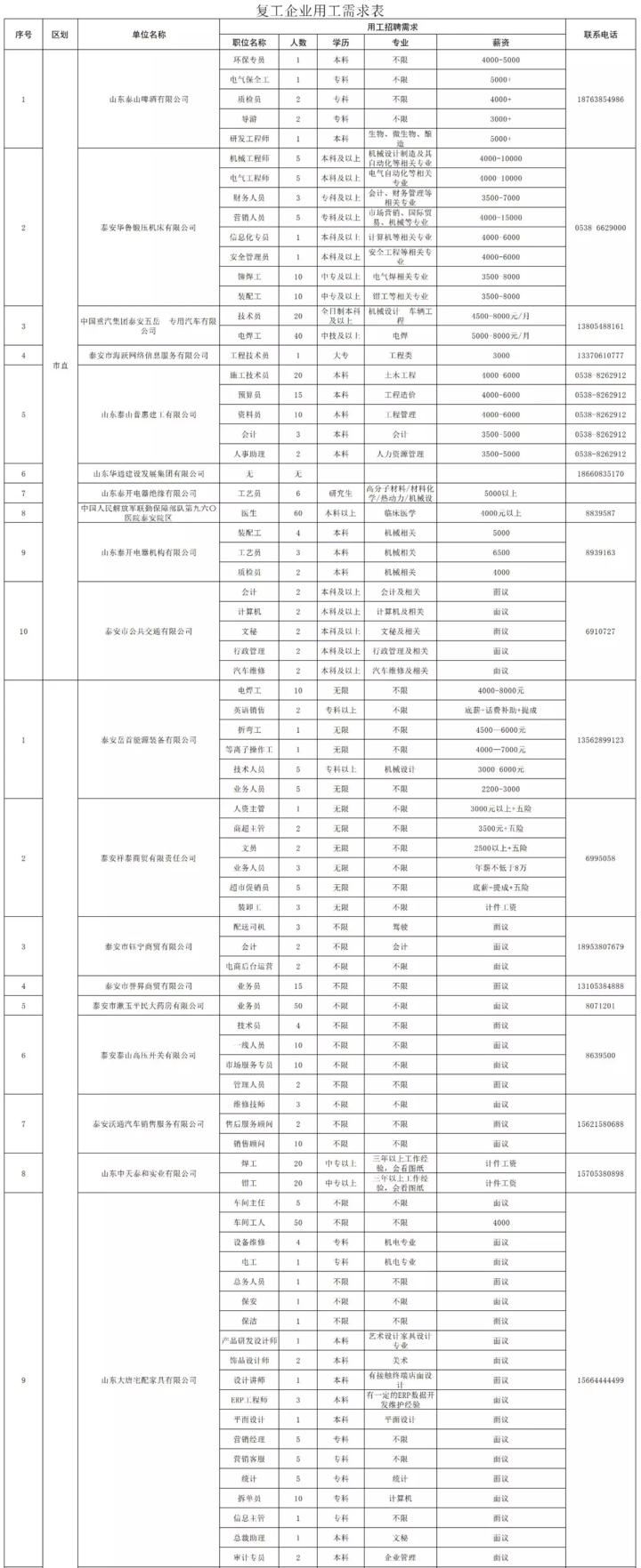 泰安最新招工信息，職業(yè)發(fā)展的理想選擇地，尋找合適崗位速覽