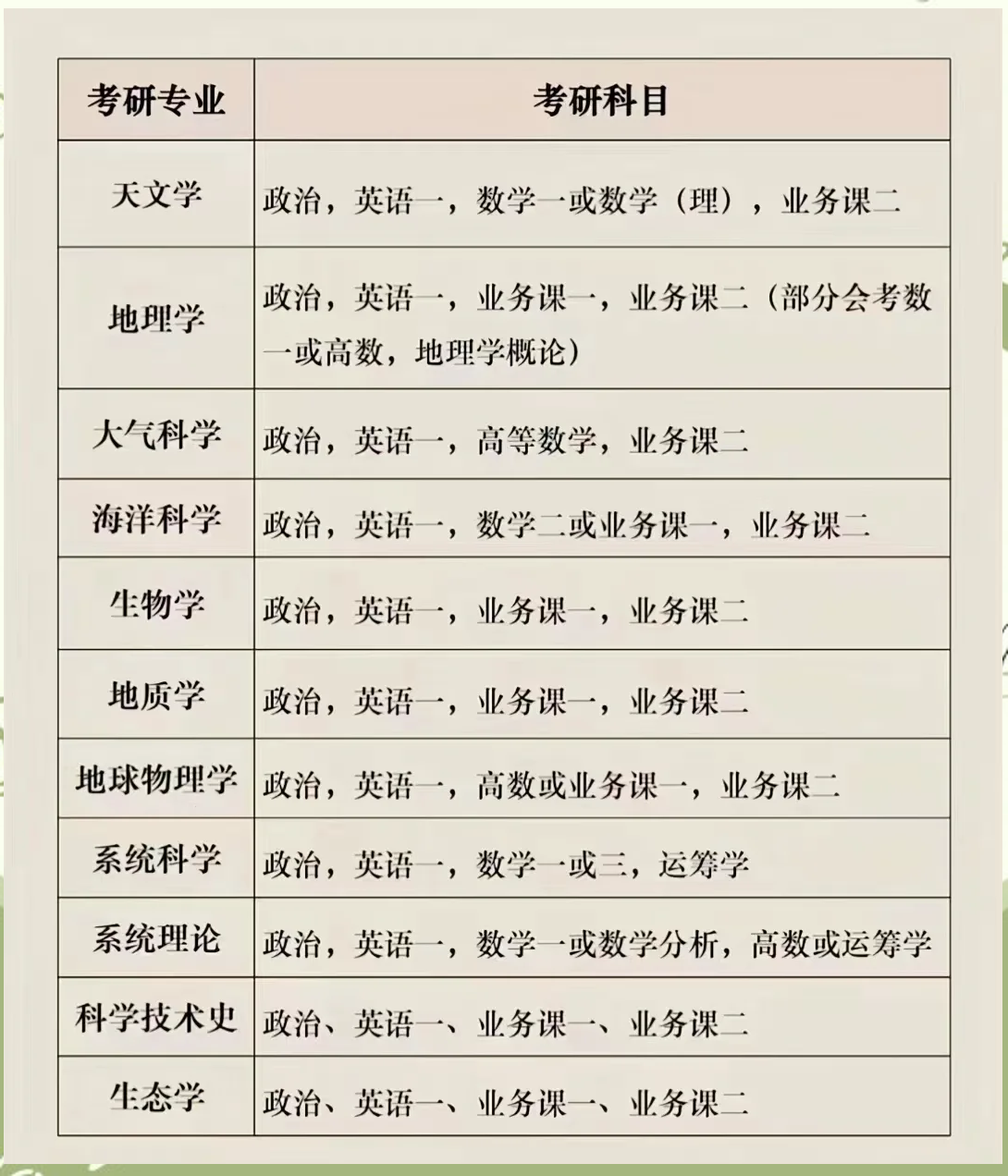最新考研專(zhuān)業(yè)選擇指南，步驟與策略解析
