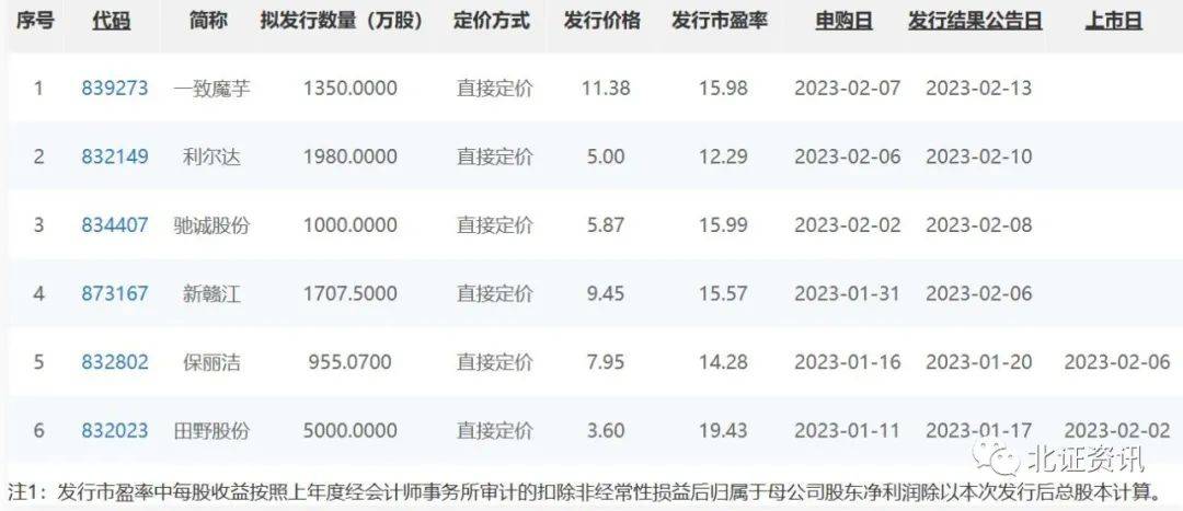 新股定價(jià)最新策略、趨勢及影響分析