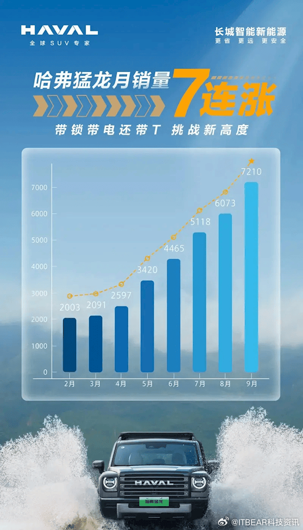 哈佛引領(lǐng)越野新紀元，最新越野賽事掀起熱潮
