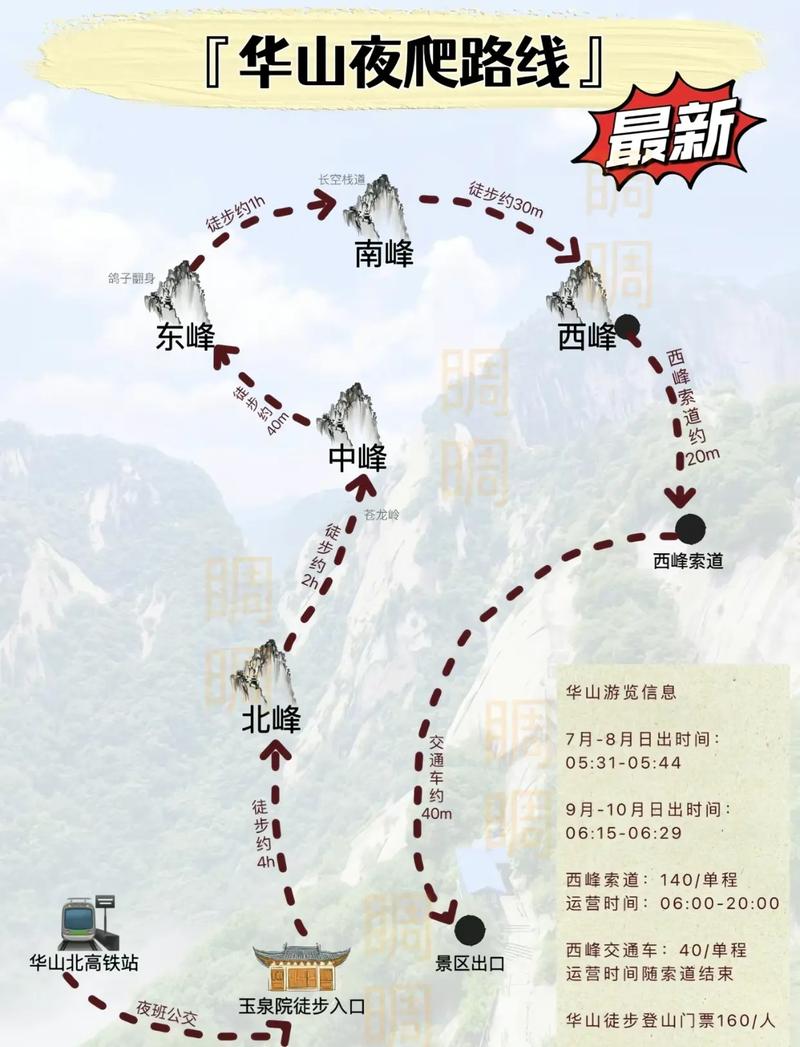 華山最新攻略，登山體驗、動(dòng)態(tài)一網(wǎng)打盡！