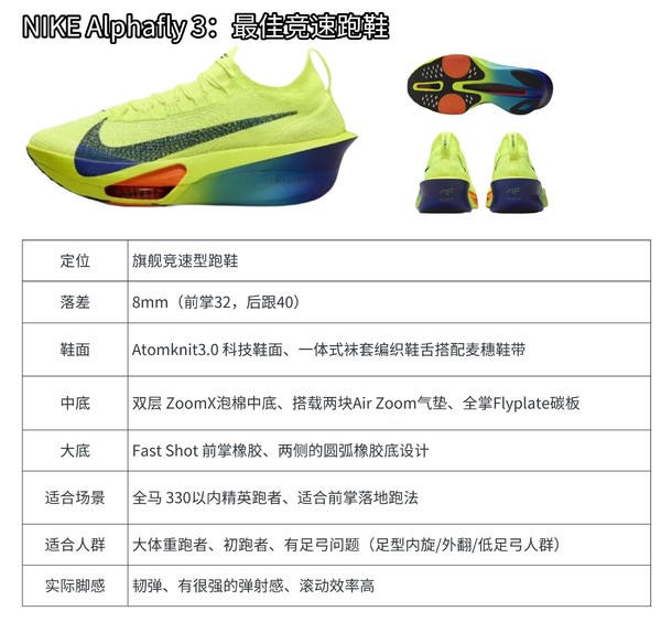 最新Nike跑鞋，引領(lǐng)每一步，輕松領(lǐng)跑！