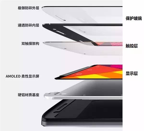 最新屏結構，科技重塑視界，引領(lǐng)未來(lái)視界革命新體驗