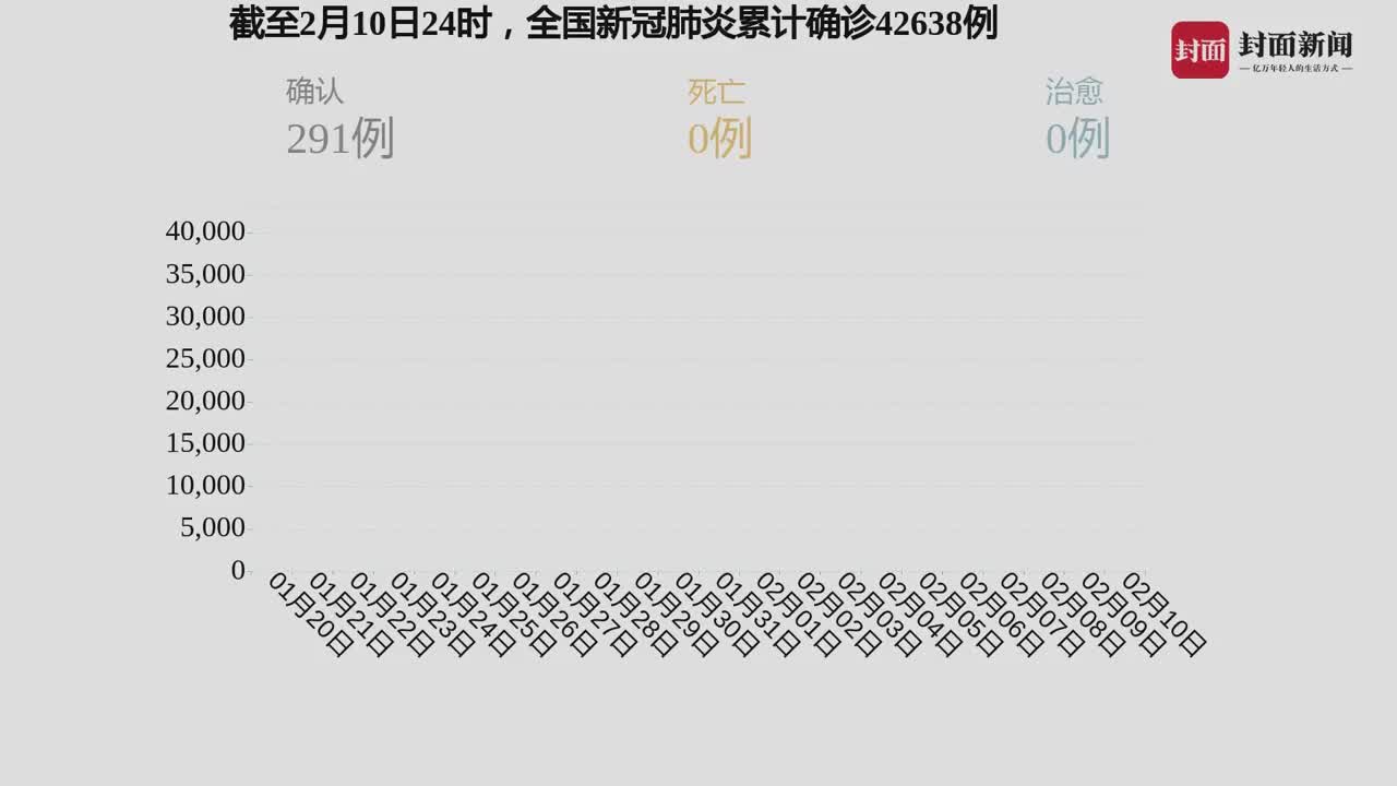 我國疫情最新動(dòng)態(tài)，自然中的心靈之旅