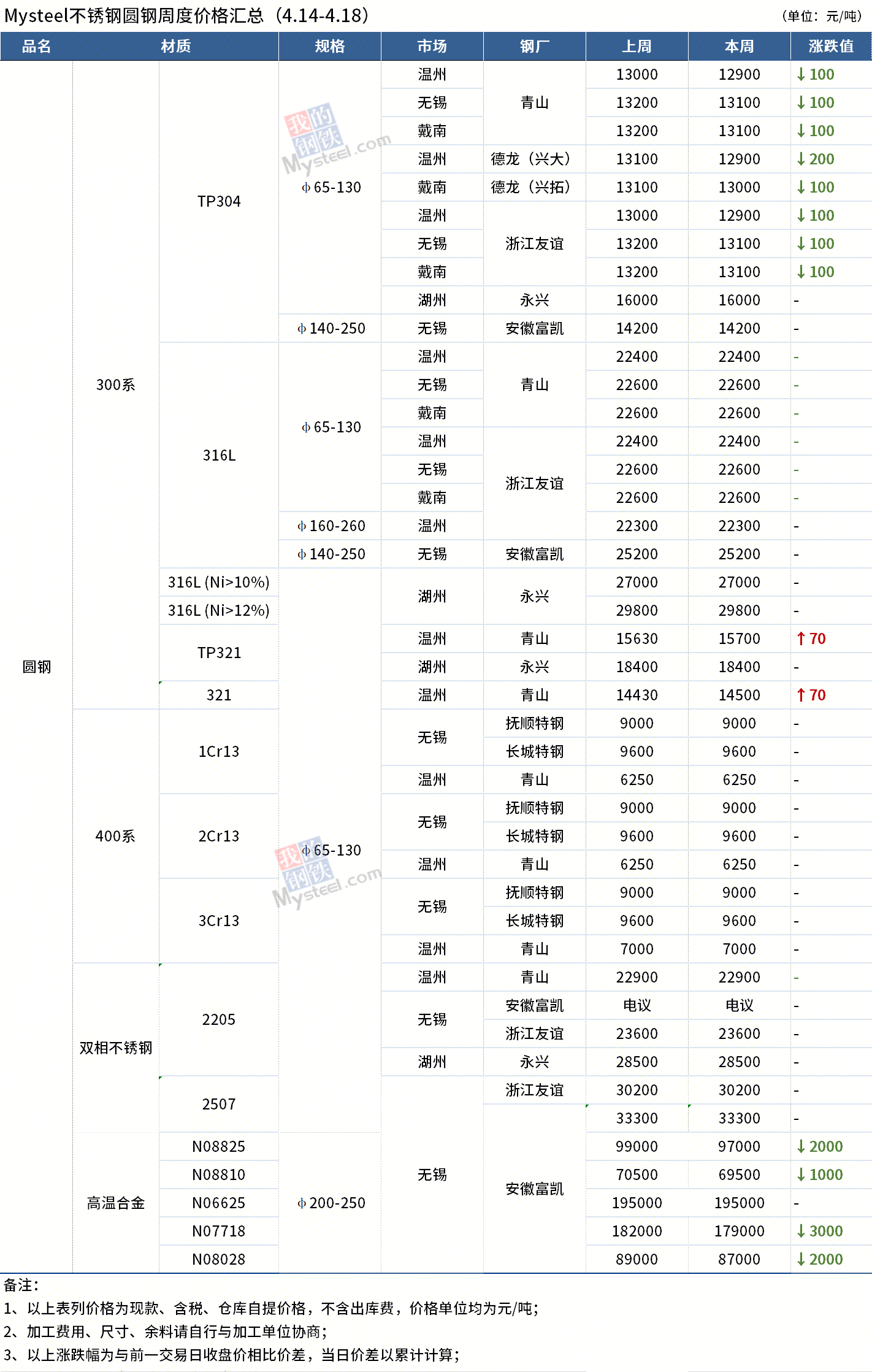 圓鋼價(jià)格最新動(dòng)態(tài)，全面步驟指南與價(jià)格解析
