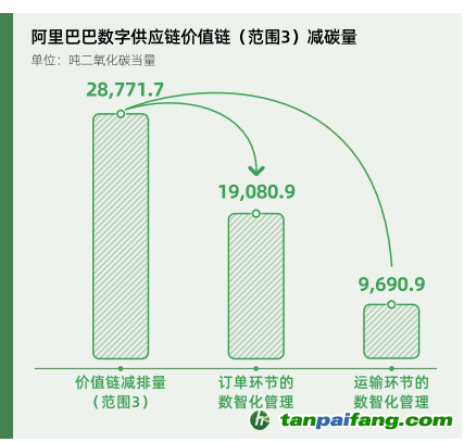 碳時(shí)代，最新叫法背后的探索背景、重大事件與重要地位
