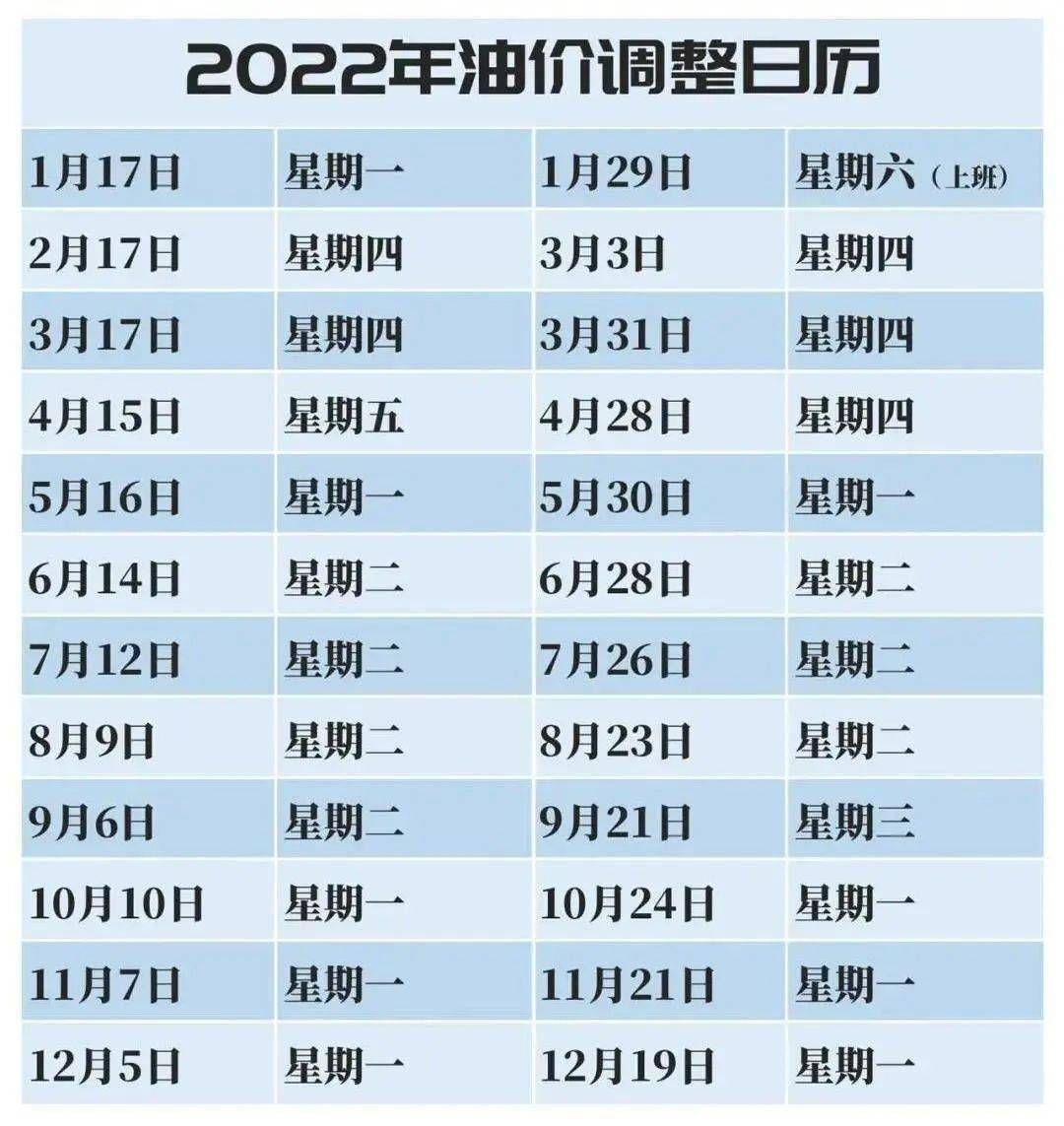 氣油價(jià)最新調整動(dòng)態(tài)，城市加油奇遇與友情紐帶見(jiàn)證油價(jià)變遷