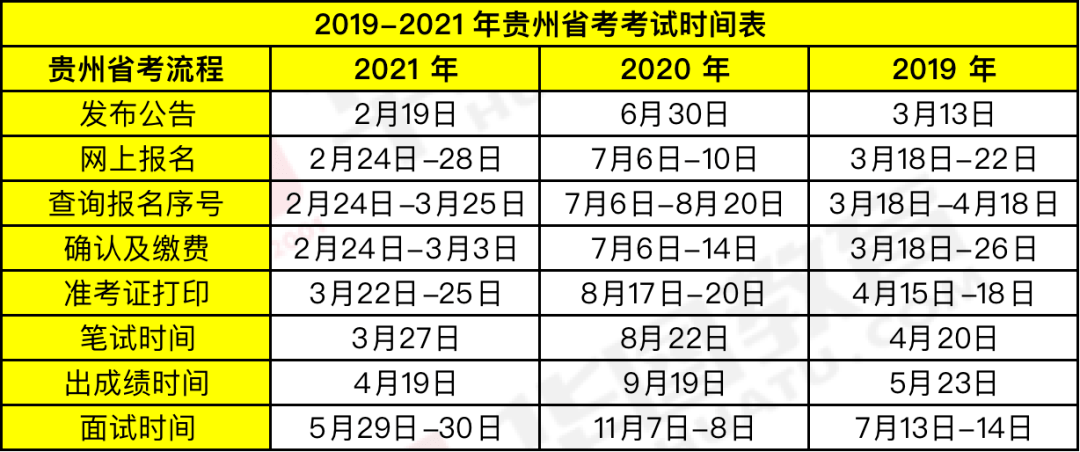 時(shí)代背景下的公務(wù)員選拔盛事，最新省考時(shí)間公布！