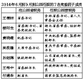 十八大常委最新預測，未來(lái)走向與各方觀(guān)點(diǎn)探析
