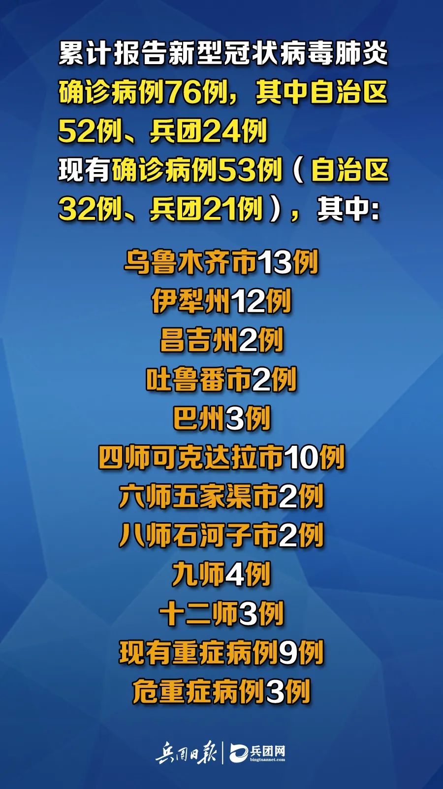 新疆疫情出院病例，勝利之歌見(jiàn)證變化、自信與成就感