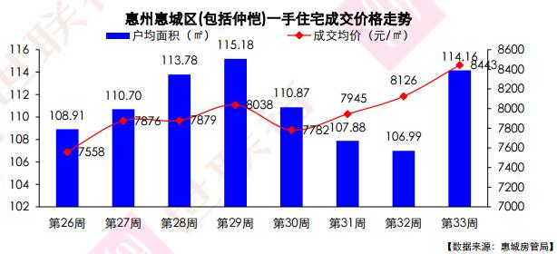 惠陽(yáng)最新房?jì)r(jià)走勢探秘，巷弄深處的驚喜與樓市動(dòng)態(tài)分析