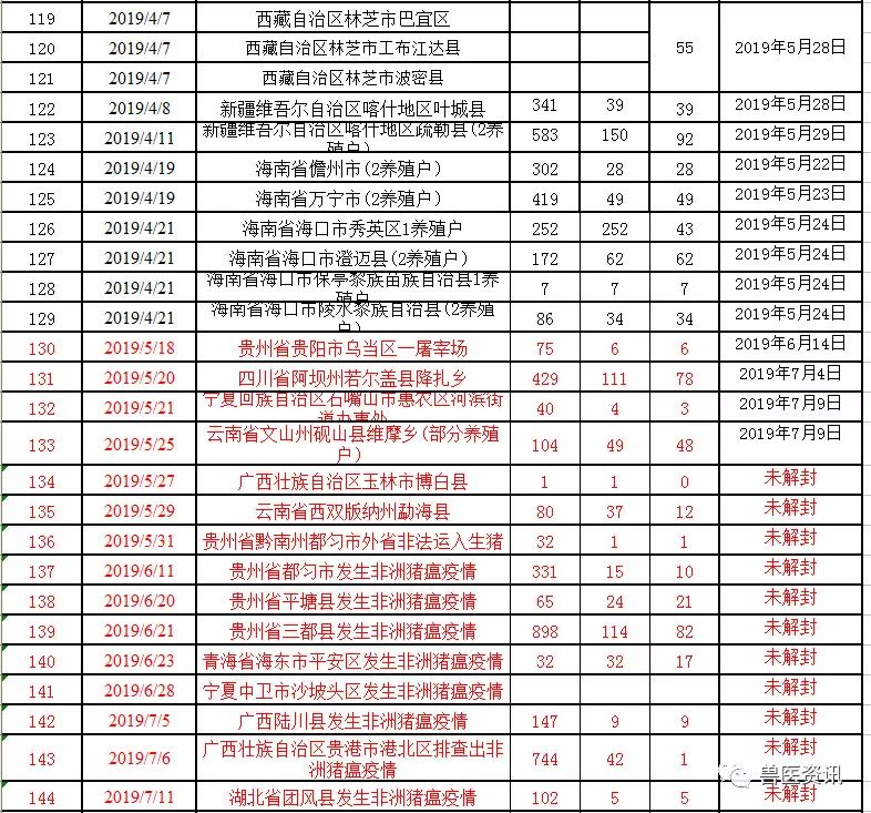湖北疫情最新動(dòng)態(tài)更新，疫情狀況及應對措施????
