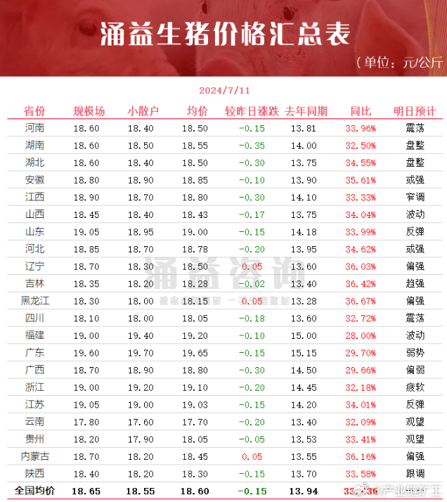 今日生豬價(jià)格全面指南與步驟詳解，最新行情解析及市場(chǎng)動(dòng)態(tài)關(guān)注