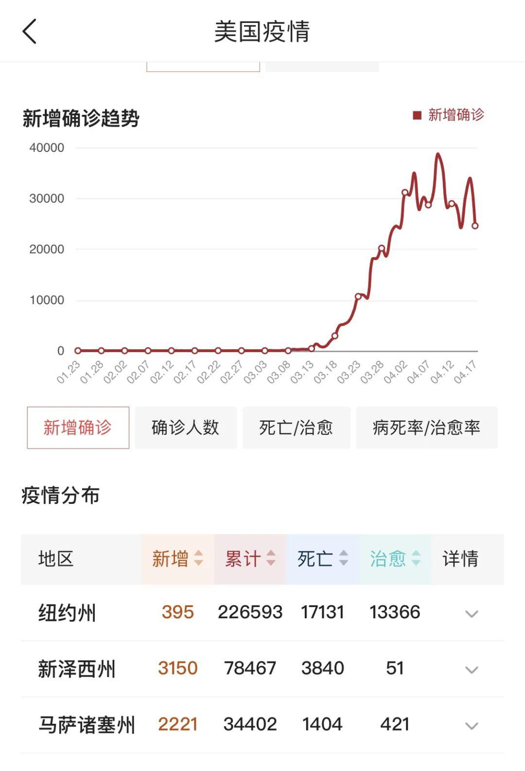 美國最新疫情動(dòng)態(tài)回顧與影響分析，XX月XX日的數據及分析