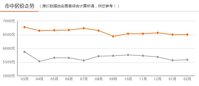 四線(xiàn)房?jì)r(jià)最新動(dòng)態(tài)，背景、事件、影響與地位分析