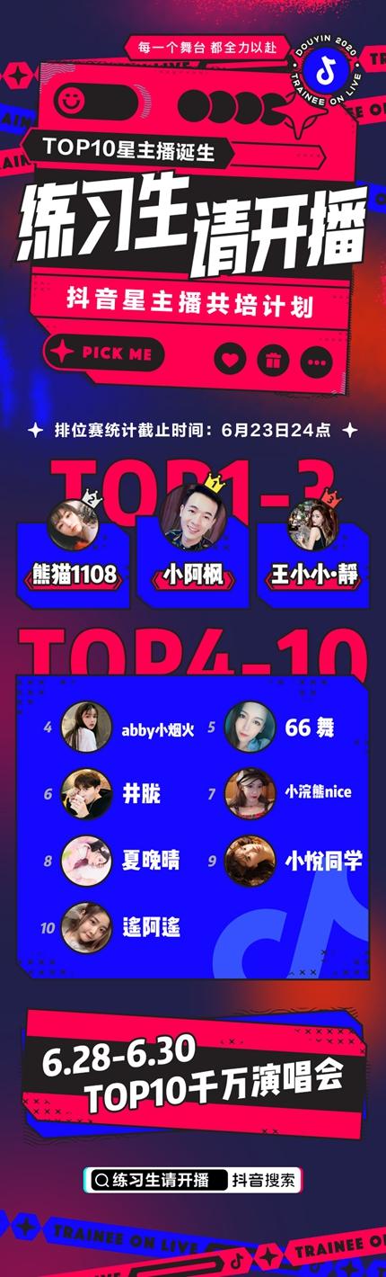 演員請就位晉級之路的溫馨日常
